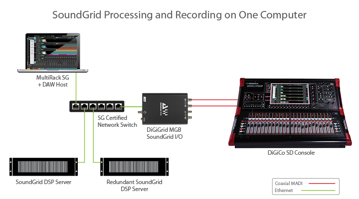 soundgrid server software